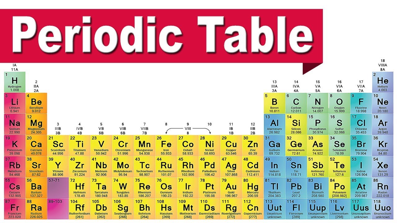 Class 10 | Modern Periodic Table | How To Find Group And Period Of An ...