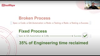 Scaling UI based functional QA with Generative AI