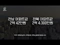 인구 많은 도시는 집값도 비쌀까 인구 많은 도시 top 10