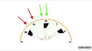 Pitch Control Explained - Paragliding - Catch and Release