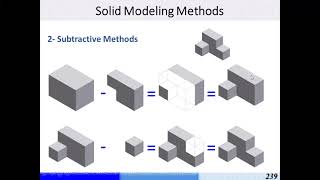 lecture 5 - Constructive solid geometry