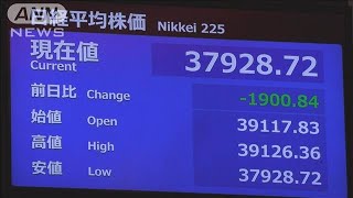 “石破ショック”日経平均株価が大幅下落 「徐々に収まる」も警戒続く(2024年9月30日)