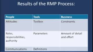 BSU Risk management RMP