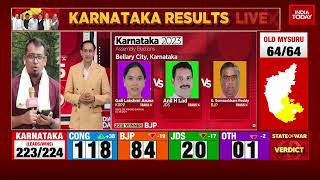 Karnataka Election Results: Congress Lead In 44 Seats, BJP In 23 Seats | JDS Leads In 7 Seats