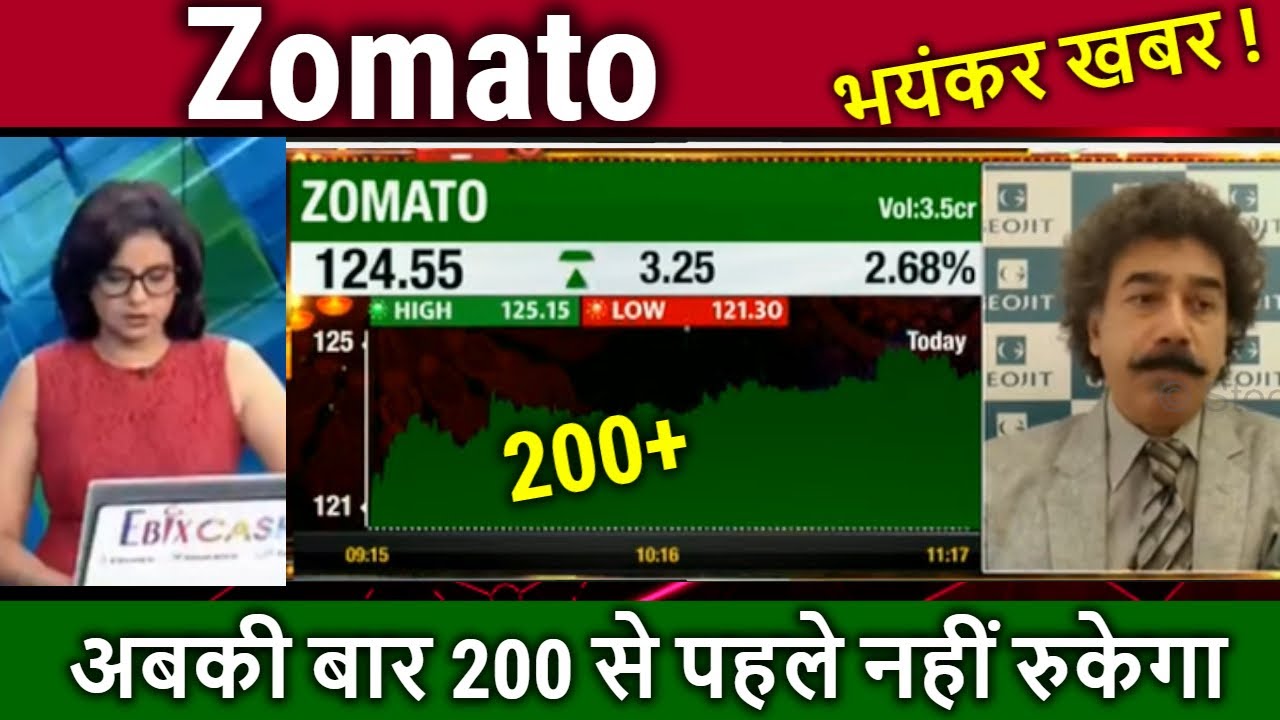 ZOMATO Share News Today,buy Or Not? Zomato Share Tomorrow Target ...