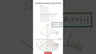 Conformal Map : Smith Chart 📉📈 #advancemath #ytshorts #trending