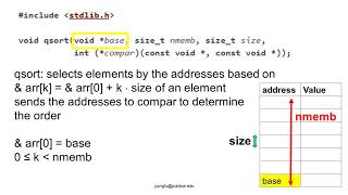 C Programming, Lecture 35, Homework 07, qsort function in C programs