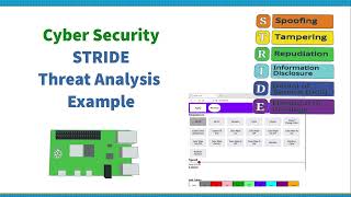 Cybersecurity STRIDE working example threat analysis