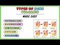 Acne vulgaris, types of acne, acne types and treatment, dermatology made simple