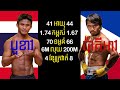 ប៉ាគីអាវ vs បួខាវ pacquiao vs buakaw