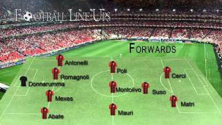 AC Milan 1-1 (2-1) Sassuolo (Milan Starting Lineup) TIM CUP 2015