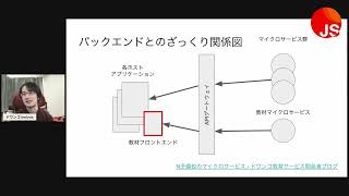 自然発生した実装パターンに、マイクロフロントエンドと名がつきました（仮） by dwango