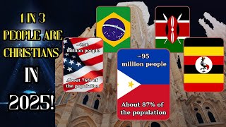 Global Christian Population in 2025 – A Number That Speaks Volumes!