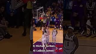 When LeBron James Passes Michael Jorden In Most Points Scored In NBA History Pt2 #shorts #viral