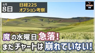 【日経225オプション考察】6/8 日経平均 魔の水曜日で高値から795円急落！ しかしまだチャートは崩れていない！