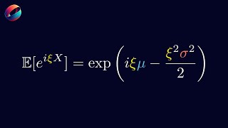 MGF, Characteristic Function, Martingale | Part 2 Stochastic Calculus for Quantitative Finance