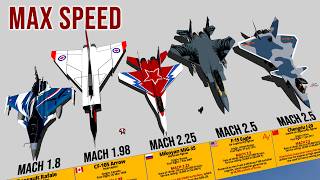 Fastest Fighter Aircraft on Earth