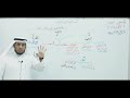 الاجرومية علامات النصب 3