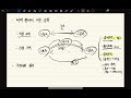 erp 정보관리사 물류 1급 1강 무역의 개념