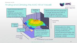 Webinar: 20 years of AMC Hill of Value®: Case Studies and the next chapter