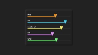 Animated Skills Bar Using Html & CSS Only | Progress Bar - [@shortcode]