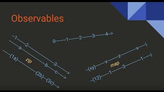 Observable Presentation