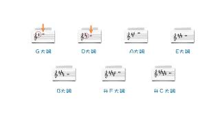 判斷調號 EP.9｜基礎樂理系列