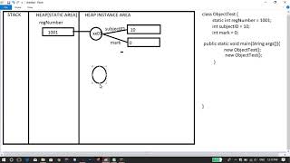 Java In Malayalam -04 Object Creation