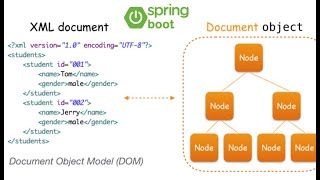 Xml Response From API Parsing using DOM Parser In SpringBoot