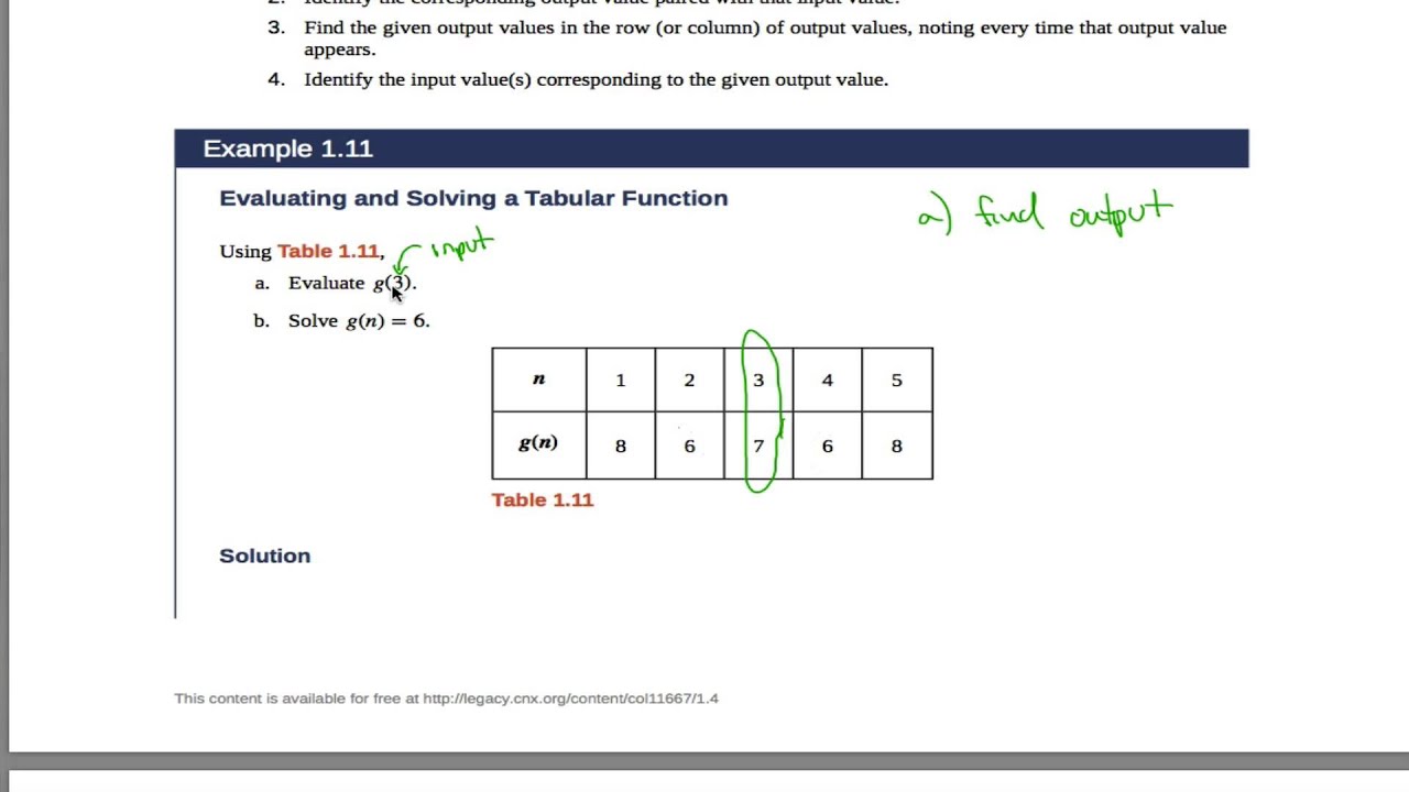 OpenStax PreCalculus Example 1.11 - YouTube