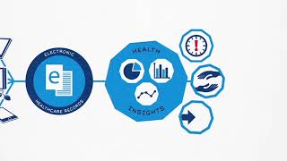 Royal College of Nursing: Every Nurse an E-Nurse - A Cognitive Whiteboard Animation