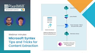 Microsoft Syntex | Tips & Tricks for Content Extraction