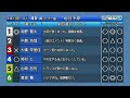 「中日スポーツ杯争奪戦」 準優勝戦日