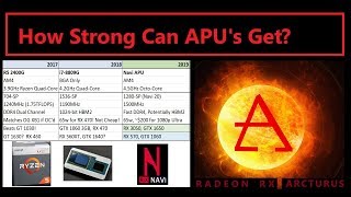 How Strong Can APU's get in the coming years?