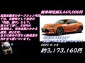 2023.９．２８時点、光進自動車でgr86を売却する場合の見込み金額を宣伝致します。40th特別仕様車の先行注文始まってますね。10th特別仕様車の相場はどうでしょうか