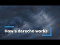 A derecho packs a tornado-like punch but is nothing like a twister