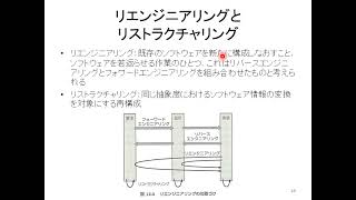 2021年度　ソフトウェア工学　第12回　保守と再利用