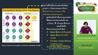 วิชาฟิสิกส์ ตอนที่ 37 (แบบจำลองมาตรฐาน)