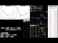 199勝28敗【52ヶ月連続勝ち越し中】株実況生配信2023 12 5後場デイトレード 日本株・fx