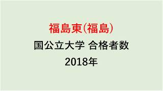 福島東高校　大学合格者数　2018年【グラフでわかる】