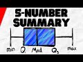 Five Number Summary, Boxplots, and Outliers | Statistics Exercises