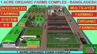 1 acre Organic farms complex Integrated Farming System made by@mohammedorganic#ifs #organicfarming