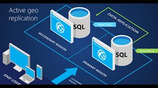 Azure SQL - Geo-Replication