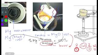 Error Analysis for MgO Percent Composition Chemistry Lab