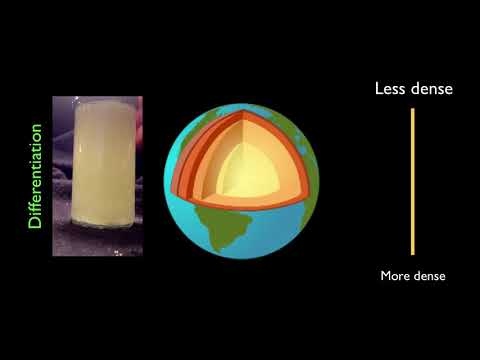 What is the correct order of Earth’s layers from most dense to least dense?