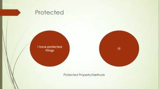 Object Oriented Programming Basics using PHP - Webinar Series- Part 3: Inheritance and visibility