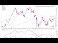 Watchlist stocks: APP, MSFT, SG – 18 May 2026