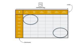 The Question Matrix