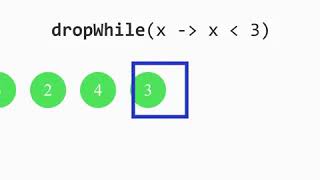 DropWhile - Stream API java