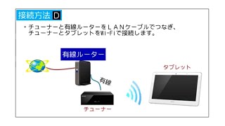 【AQUOS ファミレド】接続方法D（無線ルーターをお持ちでない方）：シャープ